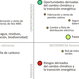 Alternativa a ESG score