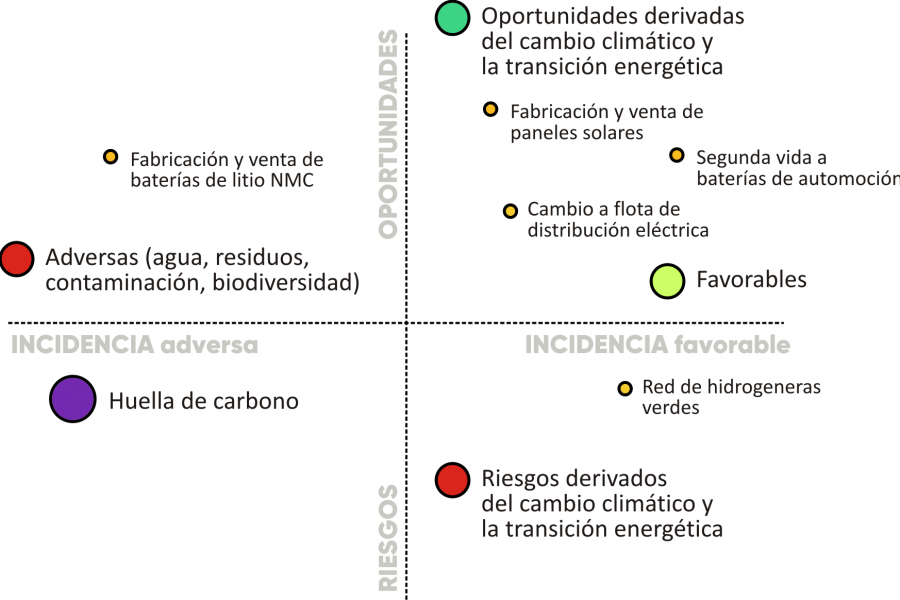 Alternativa a ESG score