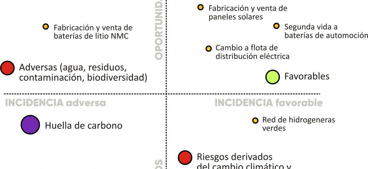 Alternativa a ESG score
